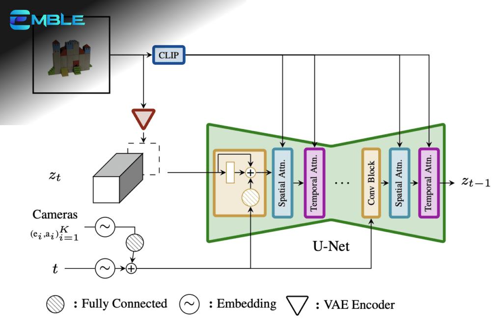 Tối Ưu Hóa Kết Quả SV3D: Mẹo và Thủ Thuật